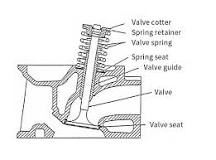 What is a valve seat? | TPR Co., Ltd.