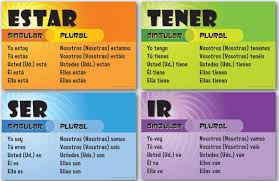 Spanish Verb Charts Applauselearning Com