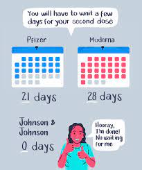 Jan 26, 2021 · pfizer advised that its two shots be given 21 days apart. A Visual Look At What To Expect Before And After Getting A Covid 19 Vaccine