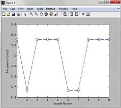 Logging Sensor Data In Ms Excel Through Matlab Gui Software Diy In 2020 Sensor Data Electronics Projects