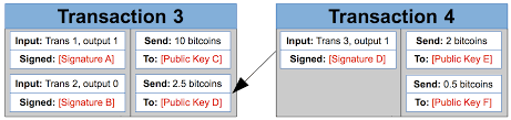 A hash is a function that converts an input of letters and numbers into an encrypted output of a fixed. Want To Really Understand How Bitcoin Works Here S A Gentle Primer Ars Technica