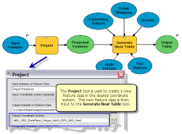 Coordinate System Considerations For Geoprocessing Services Documentation Arcgis Enterprise