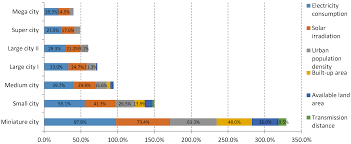 Pest control technicians working in facilities support services averaged $41,020. Sustainability Free Full Text Assessment On Global Urban Photovoltaic Carrying Capacity And Adjustment Of Photovoltaic Spatial Planning Html