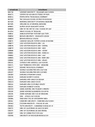 Because this is so, you have access to listings for recently sold properties. 1920fedschoolcodelist Xlsx University Of Oxford University Of Cambridge