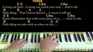 3,563,546 views, added to favorites 47,729 times. Photograph Ed Sheeran Piano Cover Lesson In E With Chords Lyrics Youtube