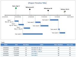 New Project Timeline Excel Template Xls Xlsformat Xlstemplates Xlstemplate Project Timeline Template Excel Templates Create A Timeline
