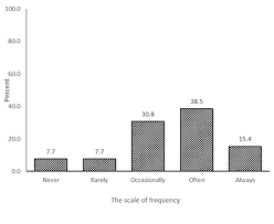 Conflict of interest cases in malaysia. Https Www Mdpi Com 2076 2615 11 4 1032 Pdf