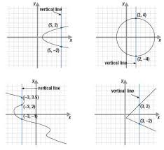 Pin On Math Education