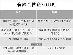 Pci sdn bhd is the company running the business using high shrink material such as cuprum which it has higher value in the market at any certain time. å¿«é€Ÿäº†è§£sdn Bhd Llp Sole Proprietorship å'Œpartnership çš„åŒºåˆ« Leesharing