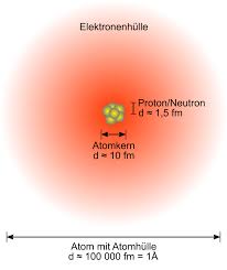 Atomkern Wikipedia