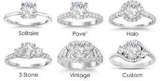 How Much Should You Spend On An Engagement Ring Selecting