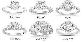 how much should you spend on an engagement ring selecting