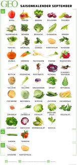 Geo Saisonkalender September Saisonkalender Obst Und Gemuse Saisonkalender Obst Saisonkalender