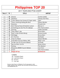 philippines top 20 year end 2017s biggest songs radio boracay