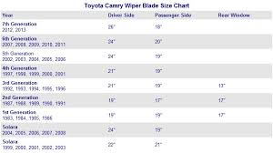 Windshield Wiper Size Chart Prosvsgijoes Org