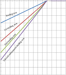 The Proposed Design Charts For P Multiplier Mokwa 1999