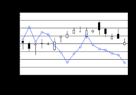 combining different chart types into a single excel chart