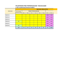 Check spelling or type a new query. Kutipan Data Pbd 2020 V1 Excel 28 08 2020
