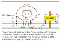 A wiring diagram is a streamlined traditional pictorial representation of an electrical circuit. Deterring Bears With Electrified Fences A Beginners Guide