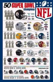 We've got an early look at the point spread, total, and moneyline odds for super bowl 55's matchup between the kansas city chiefs and tampa bay buccaneers. 32 Best Chief S Wallpaper Ideas In 2021 Chiefs Wallpaper Chief Kansas City Chiefs Football