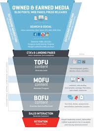 Each funnel has global settings that will be applied to every step in the funnel. Creating A Successful Sales Funnel King Kong