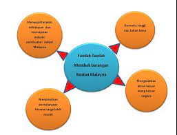 Kempen beli barangan malaysia dilancarkan semula pada 2010. Contoh Karangan Bahasa Melayu Upsr
