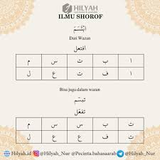Pembagian kata dalam bahasa arab. Arabic Quotes Belajar Bahasa Arab Nahwu Shorof Serta Uslub Hilyah Belajar Bahasa Arab Online