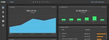 Alluxo makes visualizing data in charts and graphs easy. Finance Dashboards To Track Data Driven Money Metrics Cyfe