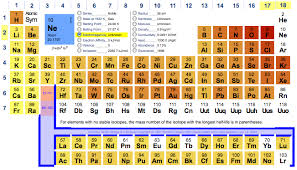 Michael Dayah S Dynamic Periodic Table In Development Since 1997 Is A Traditional Data Presentation Periodic Table W Periodic Table User Interface Technology