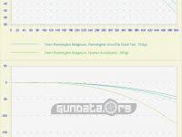 Weatherby Magnum Ballistics Online Charts Collection