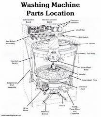Washing Machine Will Not Spin Or Drain Washing Machine Washing Machine Motor Washer Repair