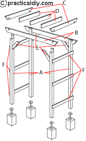Garden Arch Building Plans And Instructions Garden Archway Garden Arbor Garden Arch