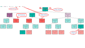 hierarchy chart by akvelon