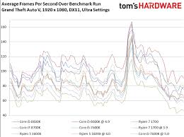 32 bit işletim sistemi sadece 4gb ram destekler. Intel Core I5 8600k Six Mid Range Cores Page 10 Igor Slab