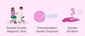 Image result for Recurrent Miscarriage