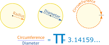 نتیجه جستجوی لغت [circumference] در گوگل