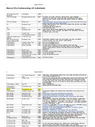 Find top songs and albums by freek bartels including hou me vast, hebban olla vogala (feat. Musical Castrec 2018 04 11 Entertainment General Leisure