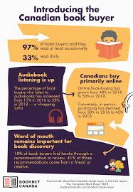 Meet The Canadian Book Buyer Booknet Canada Canadian Books Book Buyers Books Read in disguise on the self publishing platform booknet. pinterest