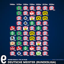 News spieltag tabelle tore karten zuschauer transfers. Alle Meister Und Vizemeister Der Bundesliga Die Falsche 9