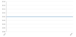 2020 federal income tax brackets. Jordan Personal Income Tax Rate 2021 Take Profit Org