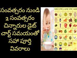 Videos Matching Food Chart 26amp Daily Routine For 2 3