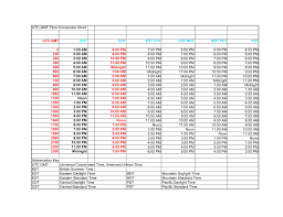 Specific Time Zone Conversion Table Time Zone Conversion