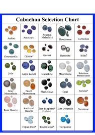 Stone Selection Chart Wellstone Jewelry