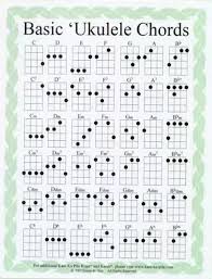 Ukulele players all over the world have direct access to ukutabs its large and completely free curated song archive which is constantly being updated with new songs. What Are The Basic Ukulele Chords Quora