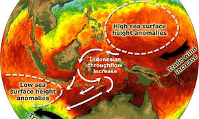 Heat From Global Warming Captured By The Pacific Ocean Being