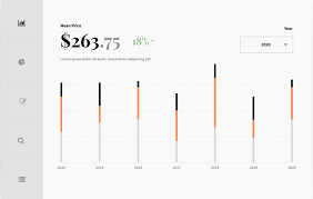 interactive data charts piknic