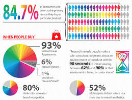 Color Psychology How Colors Can Influence Branding And Marketing Color Psychology Infographic Marketing Psychology