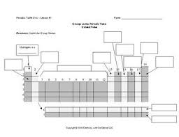 Guided Notes Periodic Table Unit Guided Notes Periodic Table The Unit
