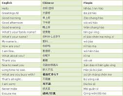 Standard chinese, often called mandarin, is the official standard language of china and taiwan, and one of the four official languages of singapore (where it is called huáyŭ 华语 / 華語 or simply chinese). Some Common Chinese Phrases Saypeople Chinese Phrases Chinese Language Words Mandarin Chinese Learning