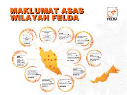 Karbohidrat, yang akan dipecah oleh tubuh kita menjadi sumber energi. Felda Mengenai Felda